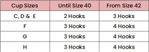 Empreinte Bras Number Of Hooks Depending On Cup Size