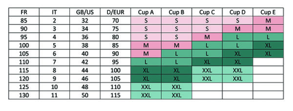 Bra Size Guide | Bras Size Calculator | AmpleBosom.com